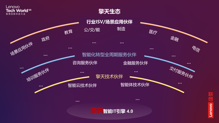 2025 聯(lián)想 TechWorld 混合式人工智能驅(qū)動技術(shù)創(chuàng)新，開啟智能體新紀元