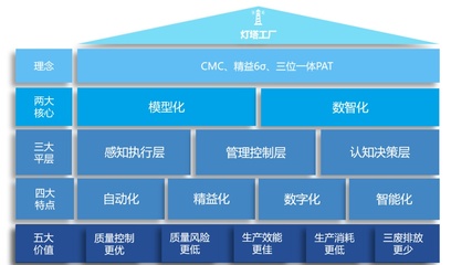 上藥杏靈 數(shù)智化助力 中藥燈塔工廠建設質量標桿再升級